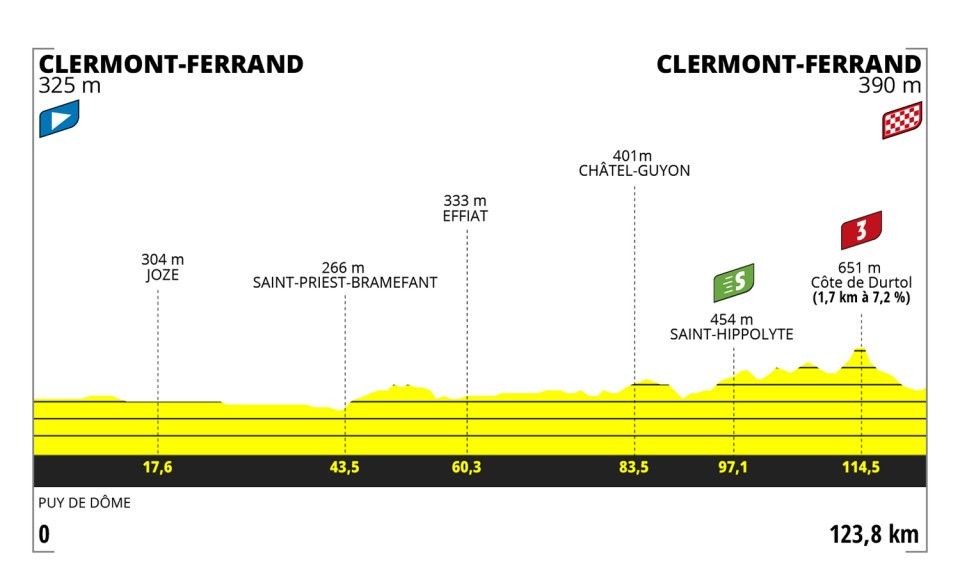 Parcours en uitslagen Tour de France Femmes 2023 | Vollering wint Tour de France, Van Vleuten naast het podium