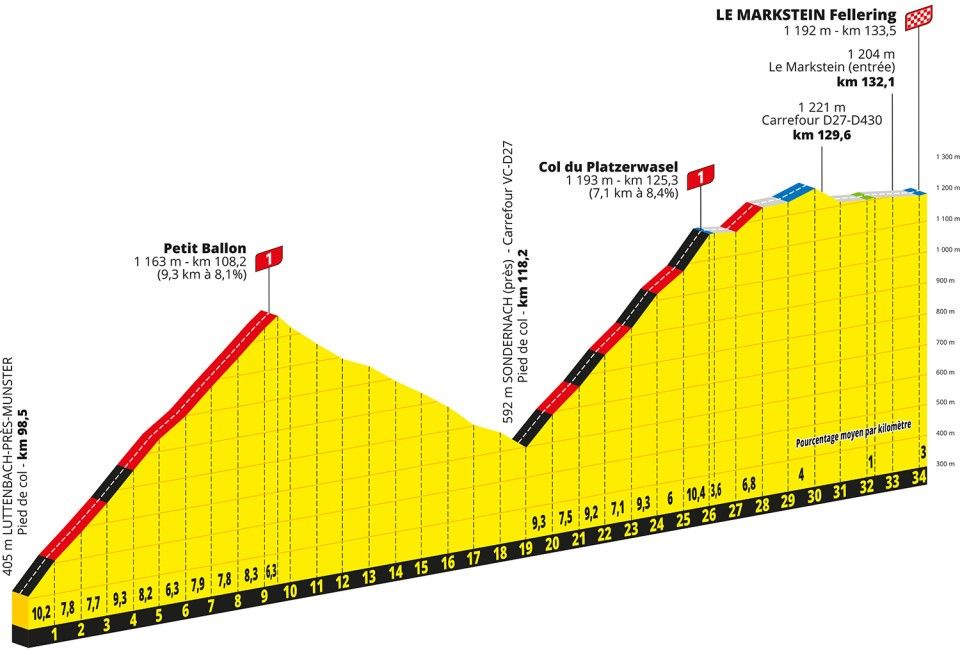 Favorieten etappe 20 Tour de France 2023 | Vingegaard voor de ideale afscheidsfoto voor Jumbo!