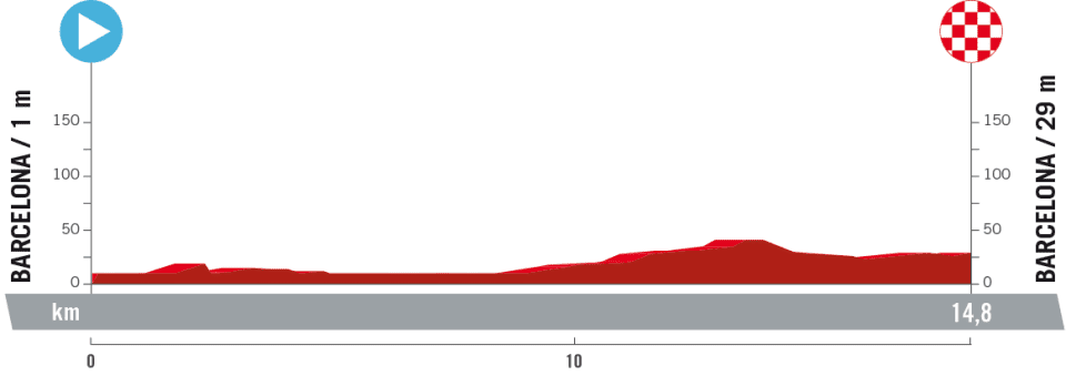 Profiles & Route Vuelta a San Juan 2023