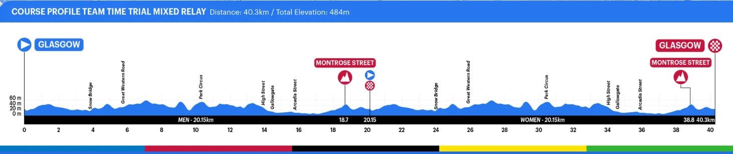 Voorbeschouwing WK Mixed Relay 2023 | Volgende halte: dinsdag proberen Zwitsers van troon te stoten