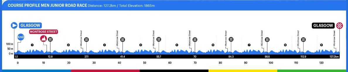 Voorbeschouwing WK wielrennen - junioren 2023 | Piepkuikens willen er als de kippen bij zijn!