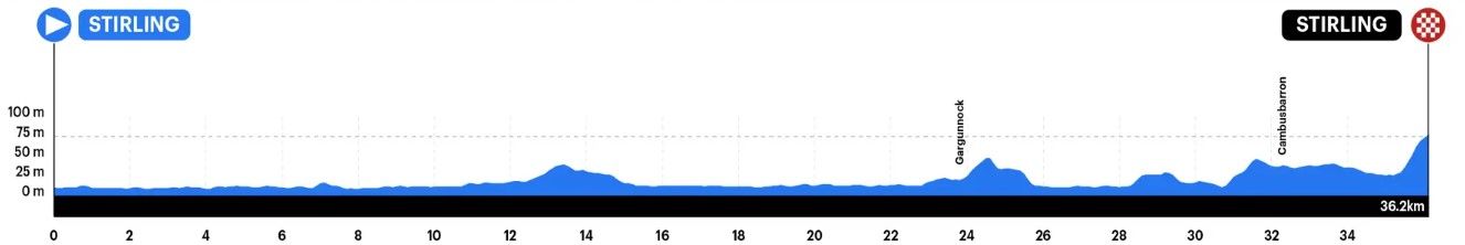 Voorbeschouwing WK tijdrijden - elite vrouwen 2023 | Reusser en Vollering nu tégen elkaar!