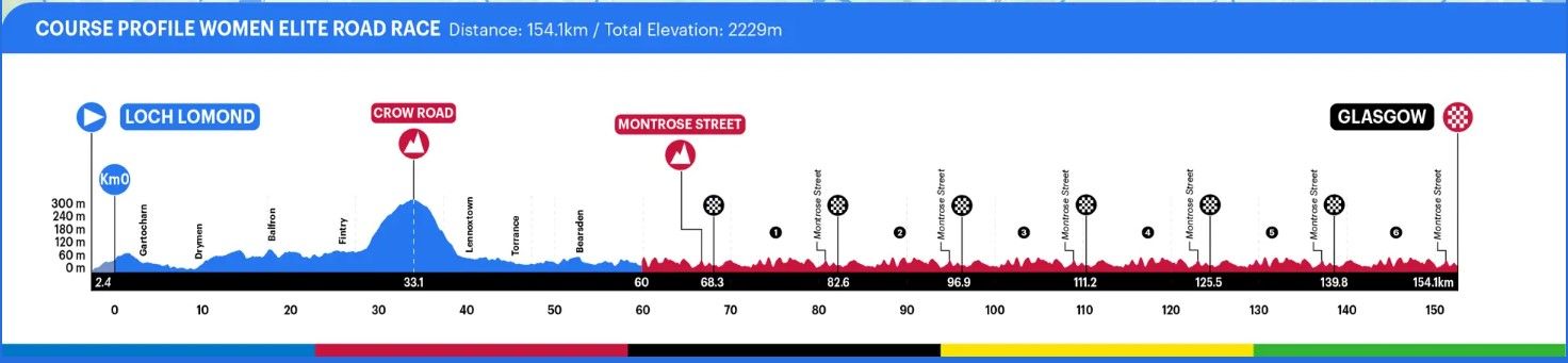 Preview of the World Cycling Championship - Elite Women 2023 | Kopecky needs to keep her head in the game against strong Dutch riders