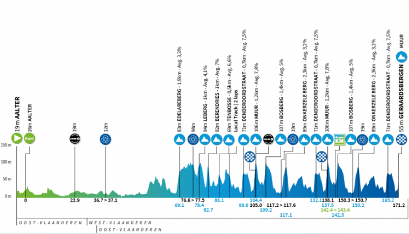 Favorieten etappe 3 Renewi Tour 2023 | De Muur wacht op de klassieke toppers!