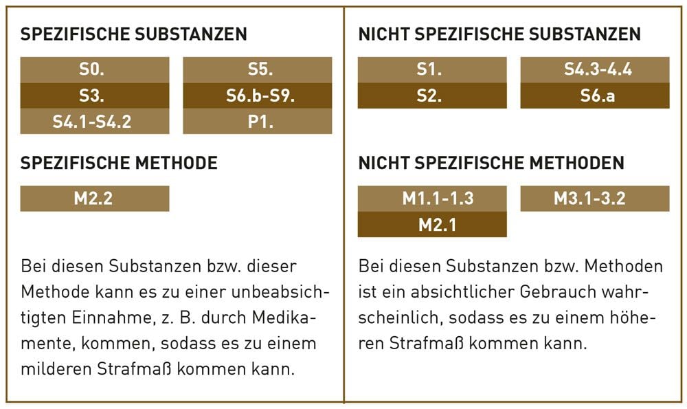 Duitse anti-dopingautoriteit Nada bevestigt zaak-Hessmann en gegeven dat renner door ploeg geschorst is