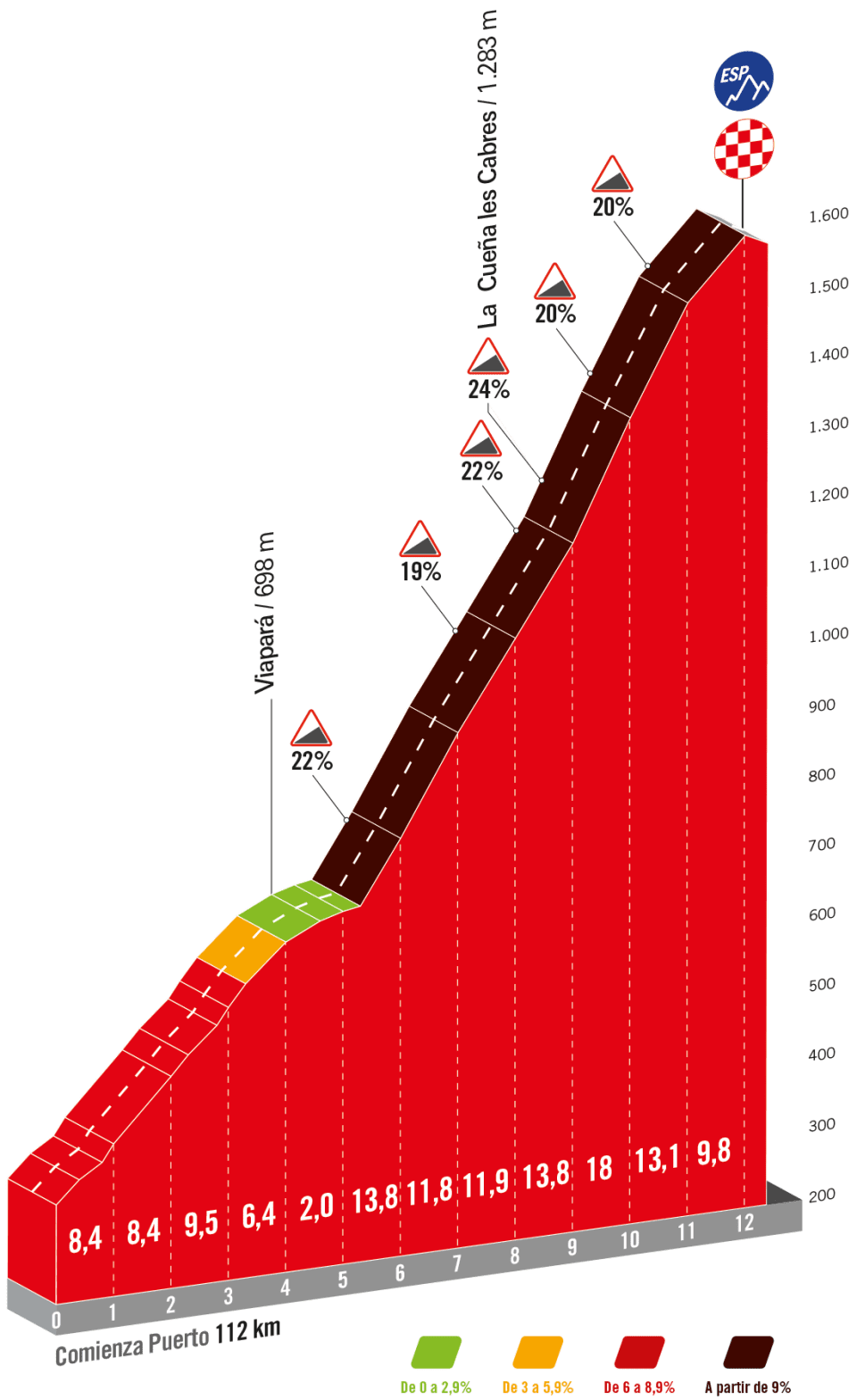 Favorieten etappe 17 Vuelta a Espana 2023 | Jumbo-Visma, Evenepoel en Poels: op naar de (b)Angliru!