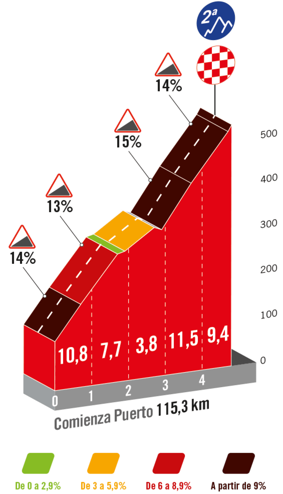 Favorieten etappe 16 Vuelta a Espana 2023 | Er is een reden waarom Cantabrië zo groen is...