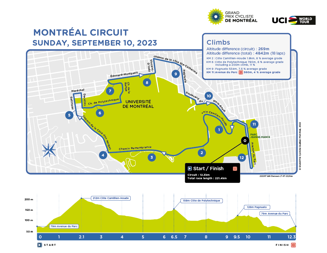 Voorbeschouwing GP Montreal 2023 | Laat in het seizoen nog even 5000 hoogtemeters op het menu!