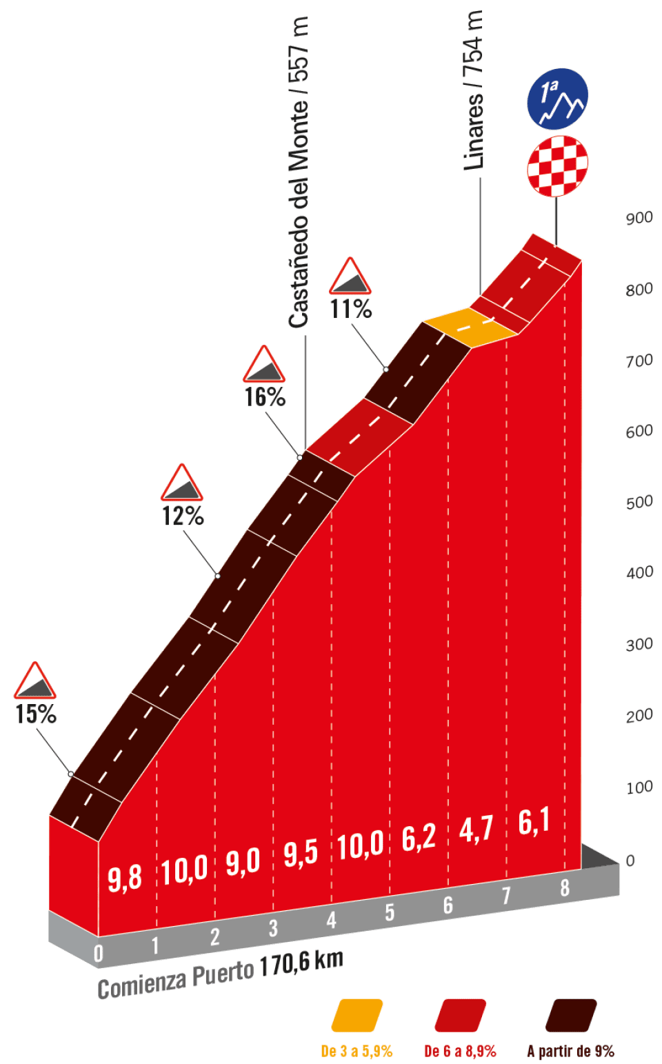 Favorieten etappe 18 Vuelta a Espana 2023 | Jumbo-Visma en de emotionele/rationele besluitvorming