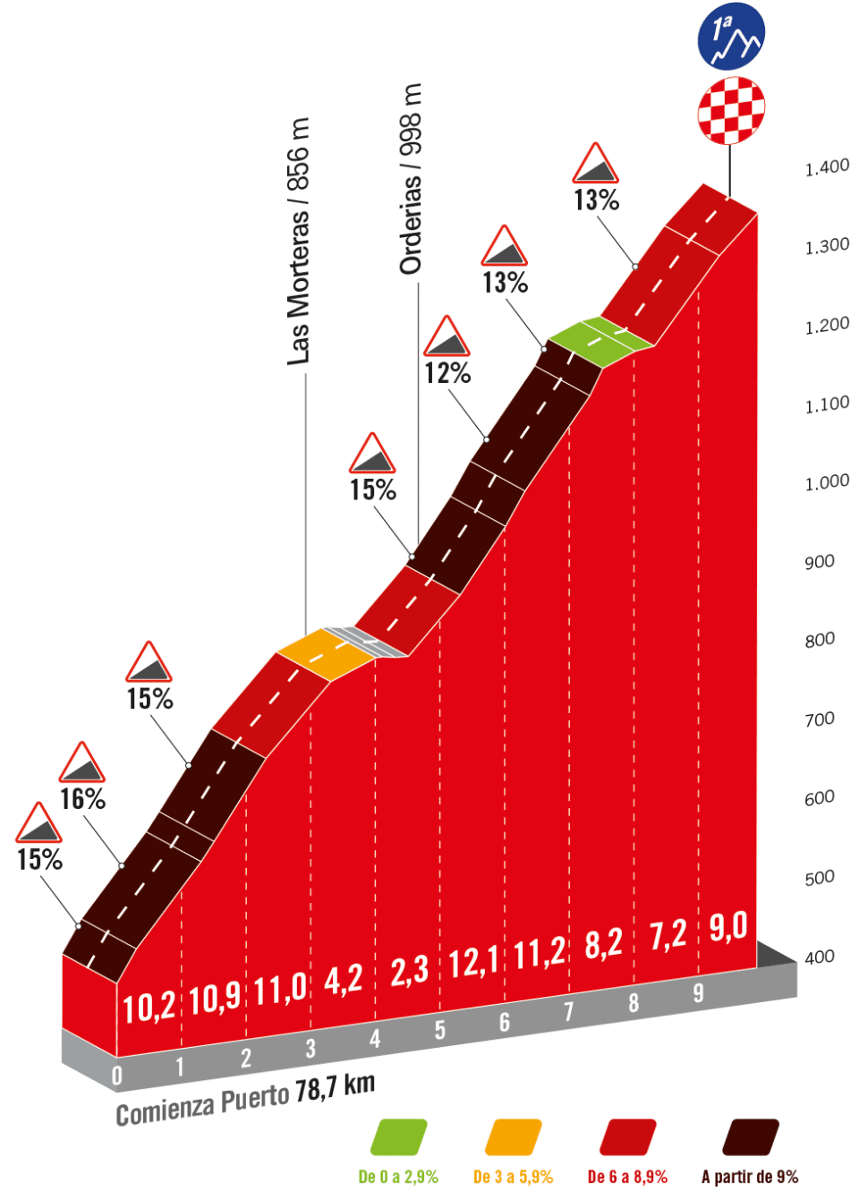 Favorieten etappe 18 Vuelta a Espana 2023 | Jumbo-Visma en de emotionele/rationele besluitvorming