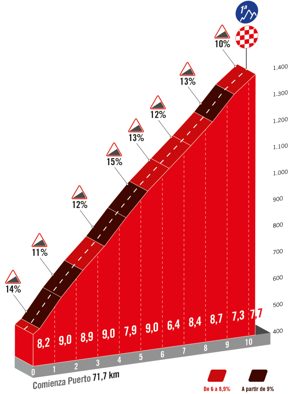 Favorieten etappe 13 Vuelta a Espana 2023 | Jumbo-Visma-domiantie, of staat er nog iemand op?