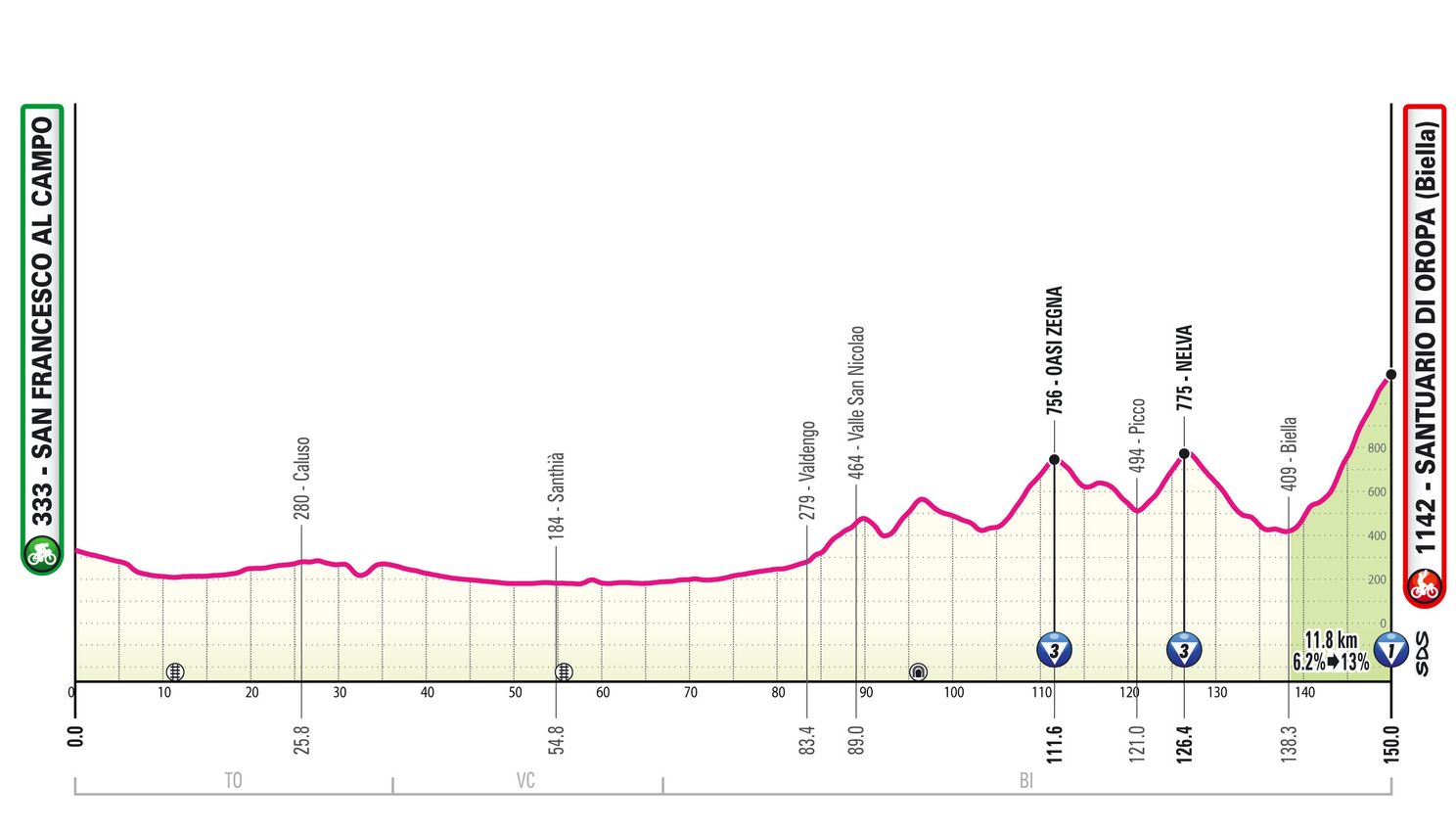 Etappe 2 Giro d'Italia