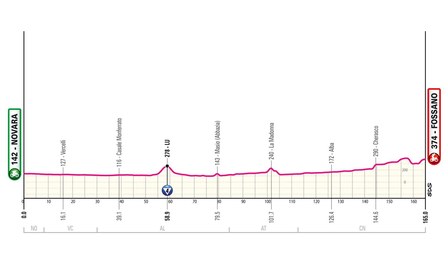 Etappe 3 Giro d'Italia