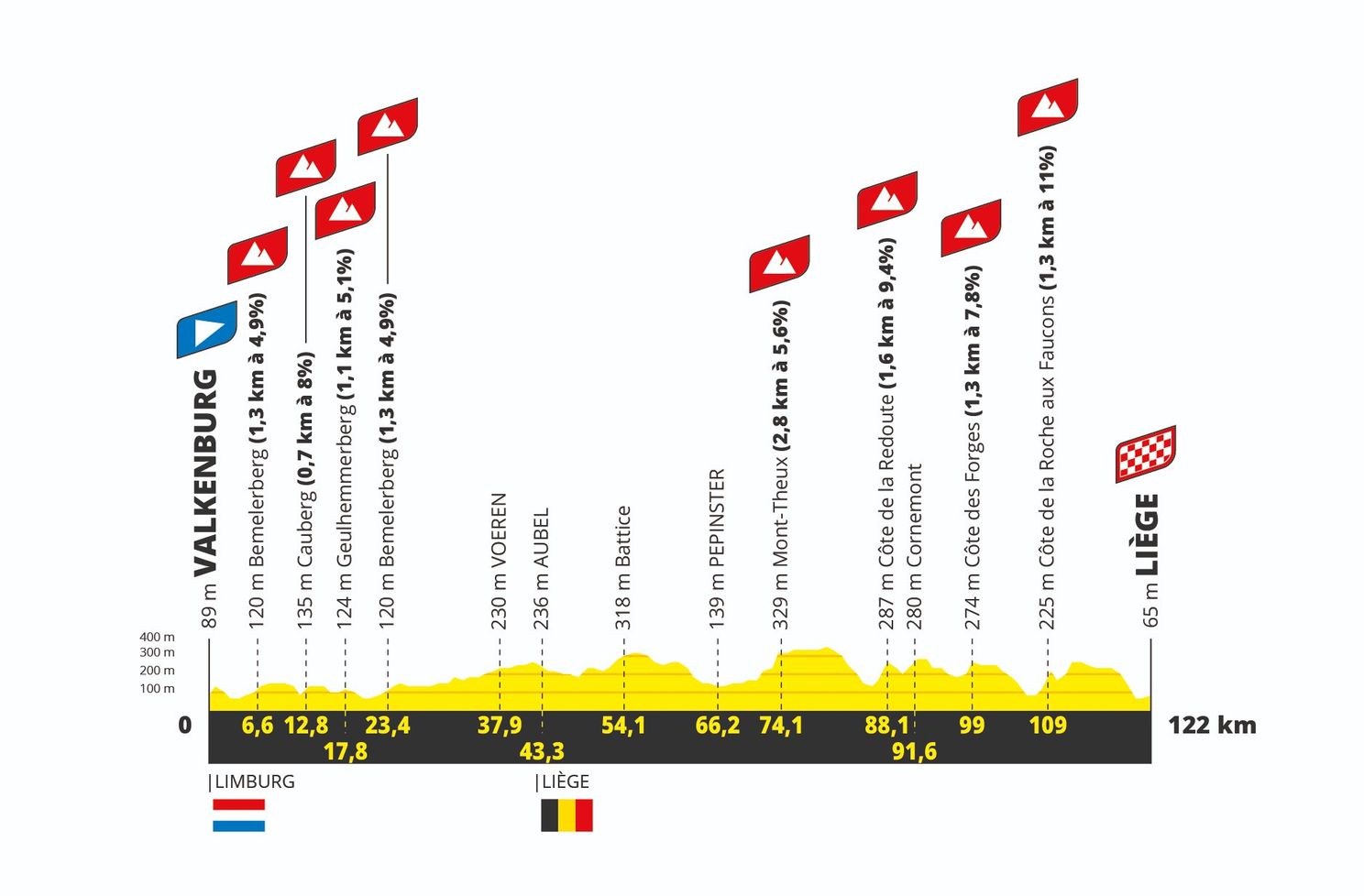 Tour de France als trip down memory lane voor Demi Vollering, met meer dan grote kers op de taart
