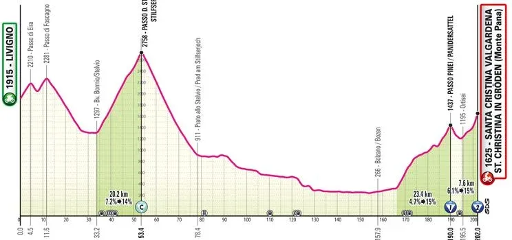 Etappe 16 Giro d'Italia