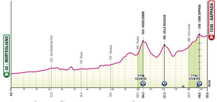Etappe 19 Giro d'Italia