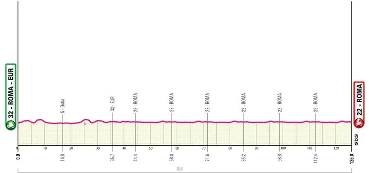Etappe 21 Giro d'Italia