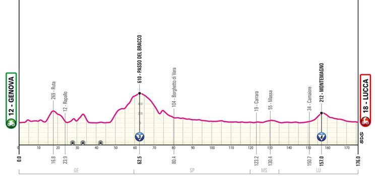 Etappe 5 Giro d'Italia