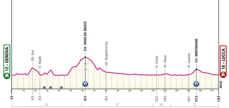 Etappe 5 Giro d'Italia