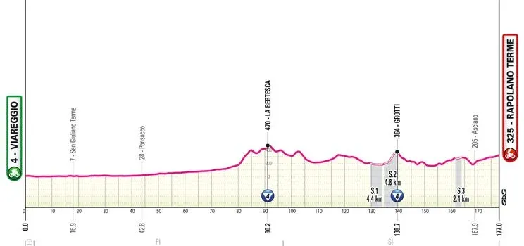 Etappe 6 Giro d'Italia