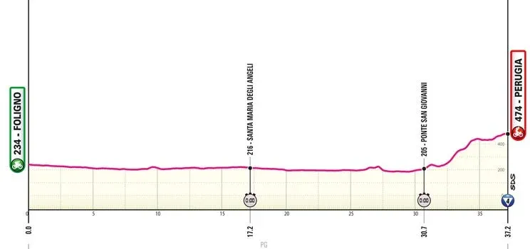 Etappe 7 Giro d'Italia