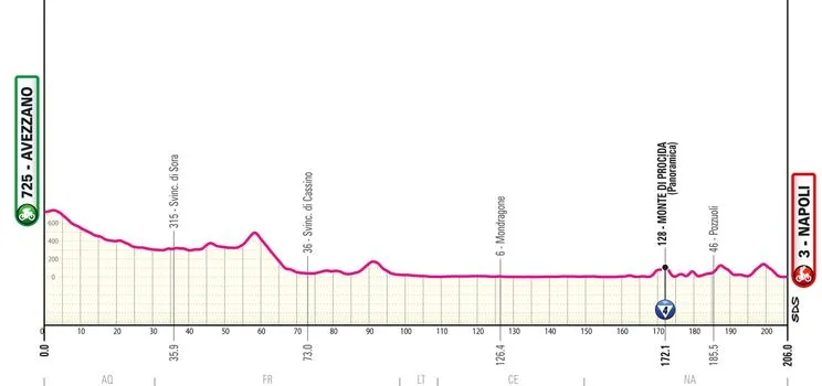 giro etappe 9