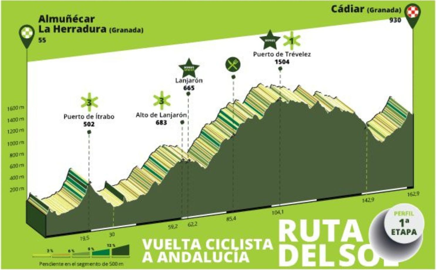 Preview Ruta del Sol 2024 | Ayuso aiming for Pogacar-like performance, but Bahrain Victorious bringing star-studded team