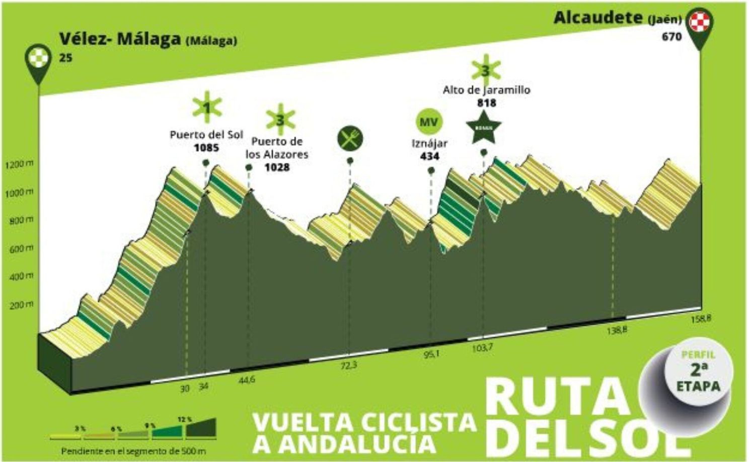 Preview Ruta del Sol 2024 | Ayuso aiming for Pogacar-like performance, but Bahrain Victorious bringing star-studded team