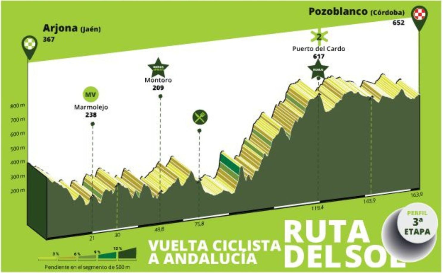 Preview Ruta del Sol 2024 | Ayuso aiming for Pogacar-like performance, but Bahrain Victorious bringing star-studded team