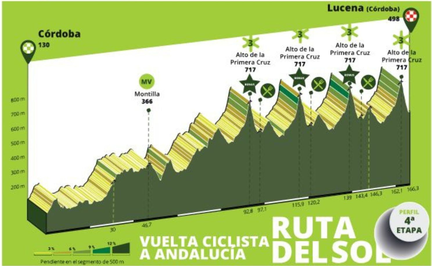 Preview Ruta del Sol 2024 | Ayuso aiming for Pogacar-like performance, but Bahrain Victorious bringing star-studded team