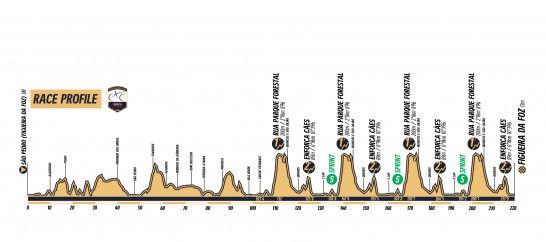 Preview Figueira Champions Classic 2024 | Evenepoel aims for powerful start in Portugal!