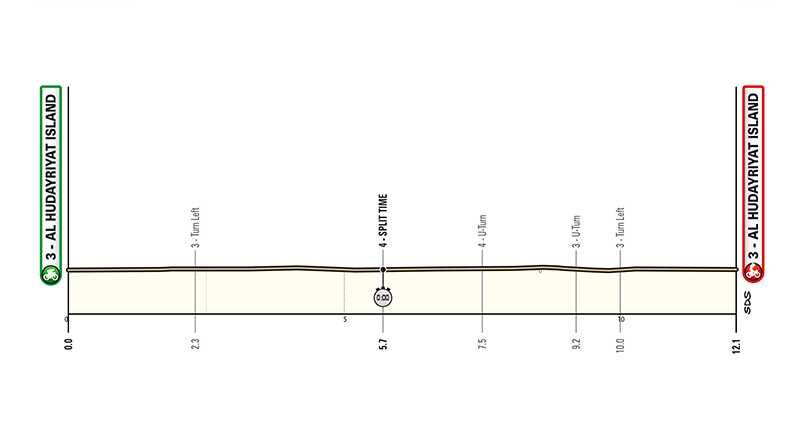 Preview of the 2024 UAE Tour | Yates and his team have high expectations, sprinters are eager for victory, and Bart Lemmen gets another chance!