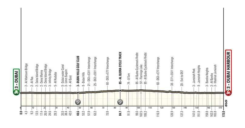 Preview of the 2024 UAE Tour | Yates and his team have high expectations, sprinters are eager for victory, and Bart Lemmen gets another chance!