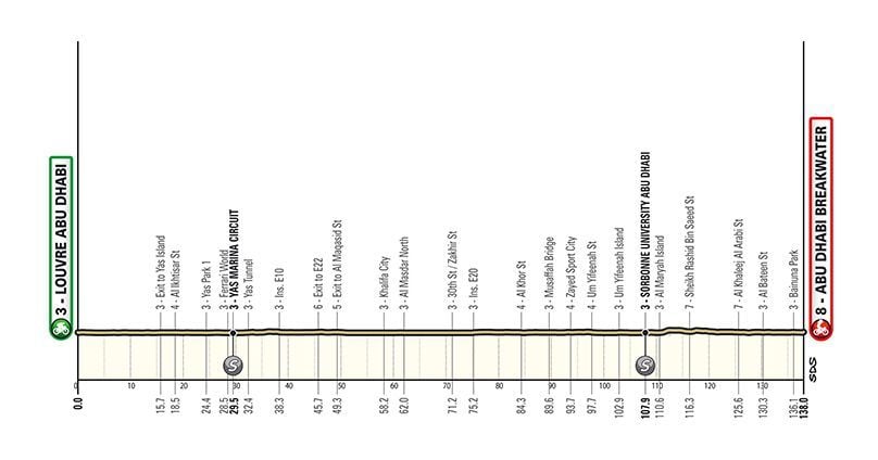 Preview of the 2024 UAE Tour | Yates and his team have high expectations, sprinters are eager for victory, and Bart Lemmen gets another chance!