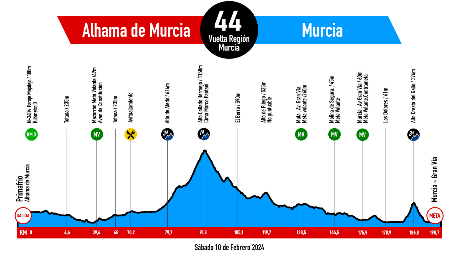 Voorbeschouwing Vuelta a Murcia 2024 | Kunnen 'killer bees' Visma | Lease a Bike direct oogsten in Europa?
