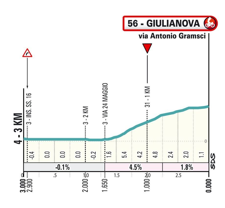 Favorieten etappe 4 Tirreno-Adriatico 2024 | Brengt boobytrapfinale weer een bak vol sprintchaos?