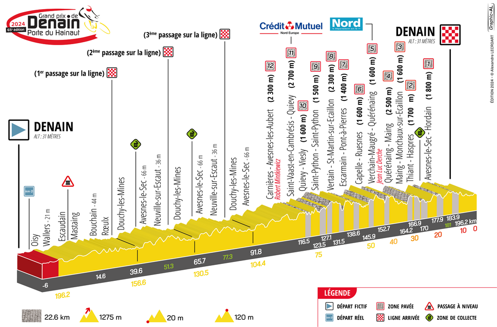 gp denain