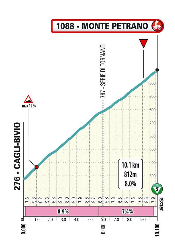 Favorites stage 6 Tirreno-Adriatico 2024 | The million-dollar question: is Vingegaard satiated or not?