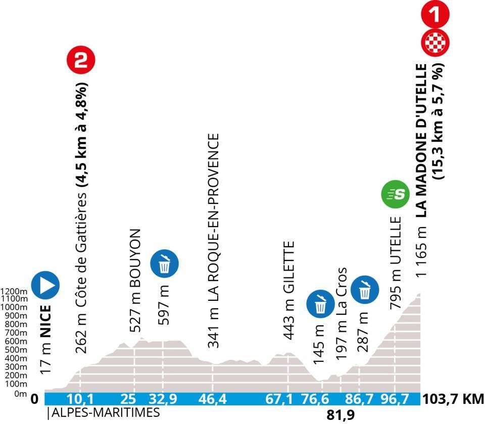 Favorites stage 7 Paris-Nice 2024 | Bombastic mountain stage of 100 kilometers ahead!