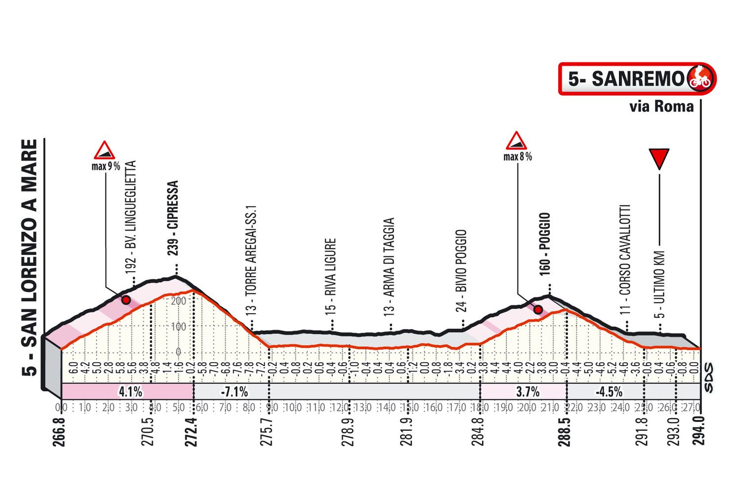 Preview Milan-Sanremo 2024 | Long-awaited comeback Van der Poel starts off immediately with dogfight against Pogacar