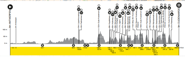 Voorbeschouwing Ronde van Vlaanderen 2024 | Grote blokken ontmanteld, wat zijn gevolgen voor Van der Poel?