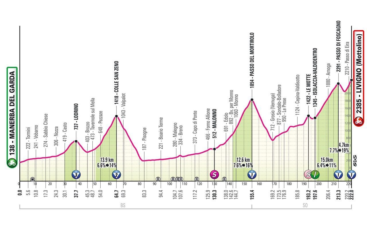 Parcours en uitslagen Giro d'Italia 2024 | Pogacar en Milan wonnen samen al zes van de dertien ritten