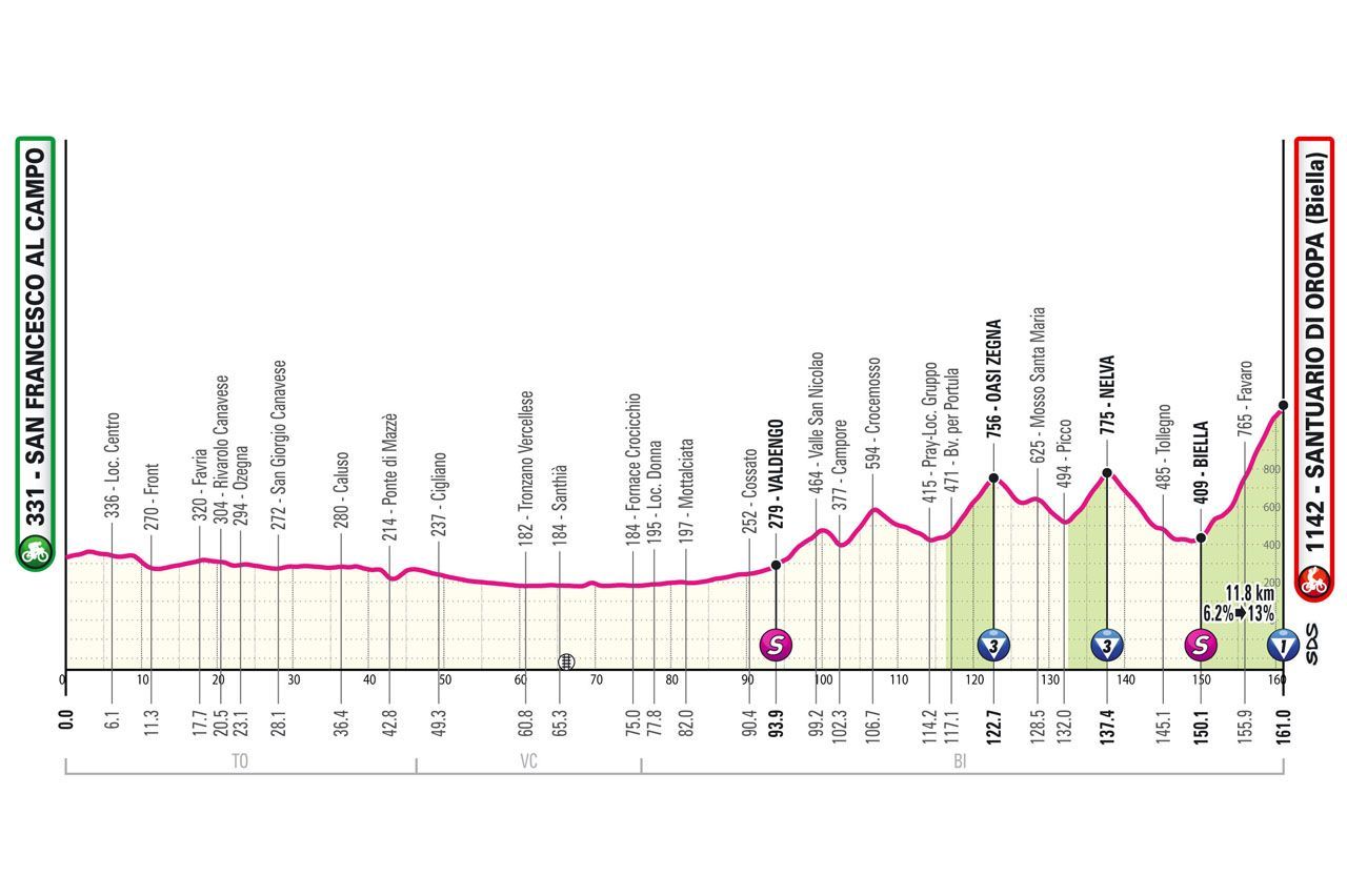 Parcours en uitslagen Giro d'Italia 2024 | Pogacar soleert op de Orapa naar eerste etappezege én roze trui, Uijtdebroeks pakt wit