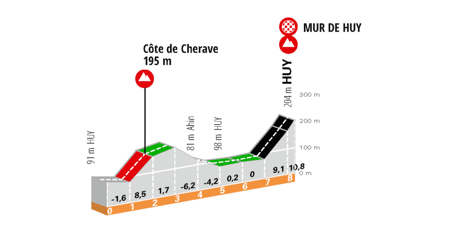 Preview Women's Flèche Wallonne 2024 | Will reigning champion Demi Vollering dominate the Mur de Huy again?