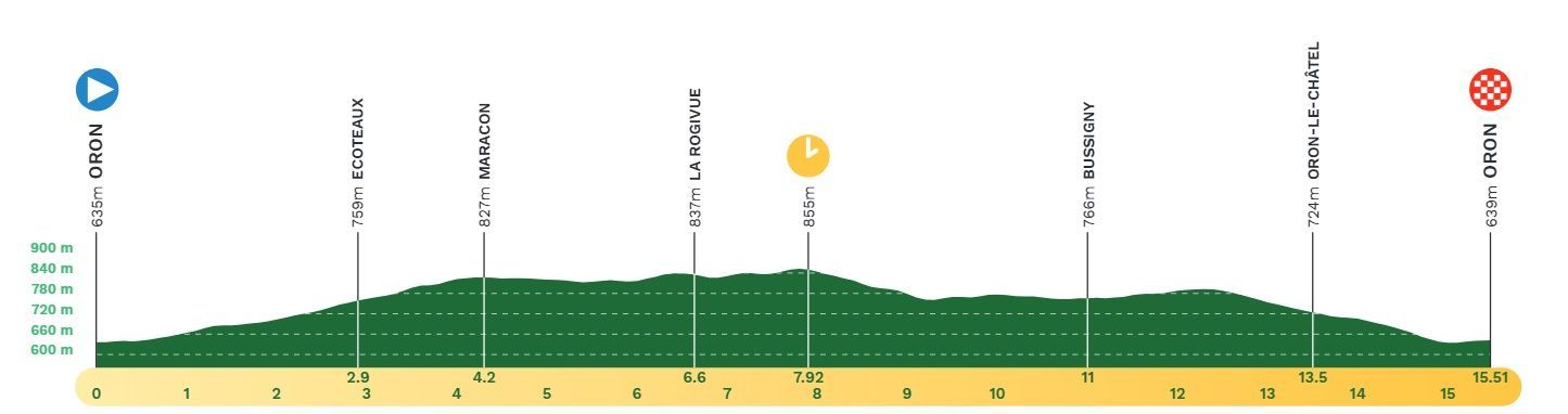 Favorites for stage 3 in the Tour of Romandie | New time trial test, but this time among the big guns