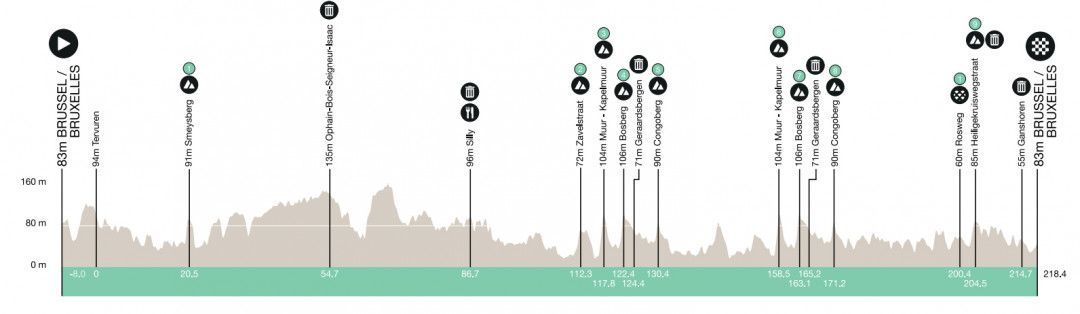 Voorbeschouwing Brussels Cycling Classic 2024 | Avonturiers als Hirschi, of toch Girmay en Groves in de slag?