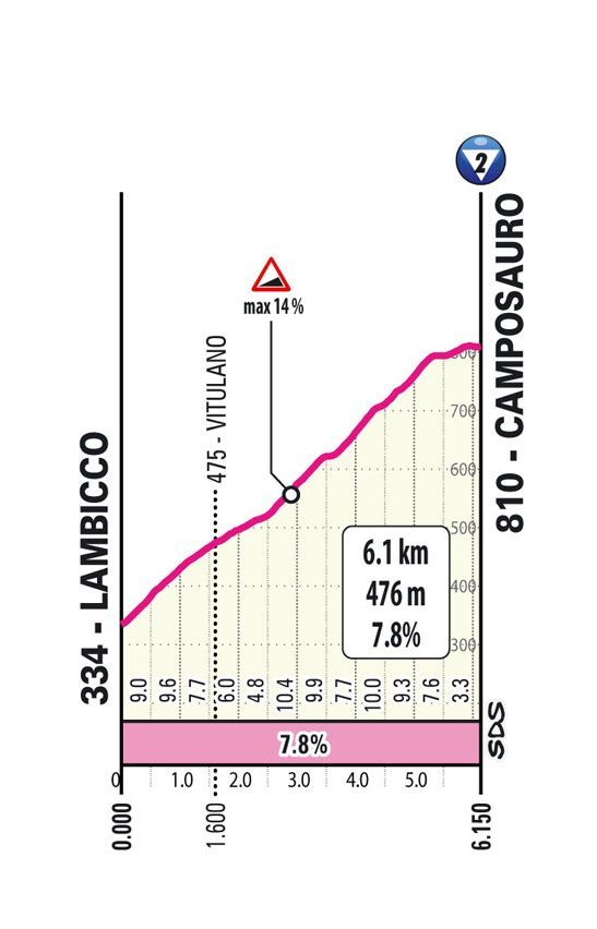 Favorieten etappe 10 Giro d'Italia 2024 | Kopgroep, Pog-groep of toch de Colombiaan op thuiswegen?