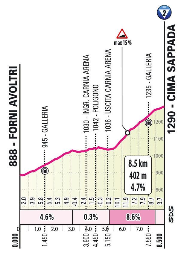Favorieten etappe 19 Giro d'Italia 2024 | Hé wat leuk, een rit die nog alle kanten op kan!