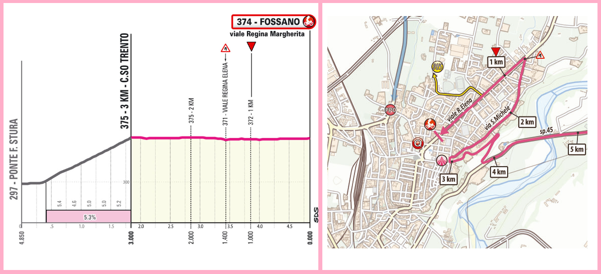 Favorites stage 3 Giro d'Italia 2024 | Sprinting, but above all, the art of positioning multiple times