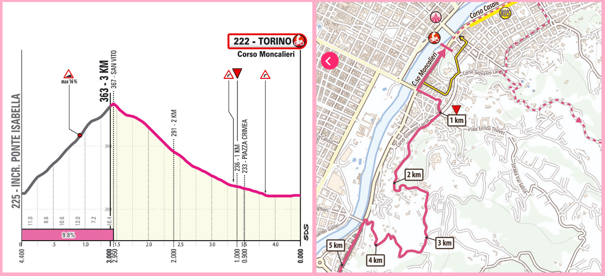 Tappa preferita 1 Giro d'Italia 2024 |  Un tocco di rosa in una giornata buia della storia (sportiva) italiana